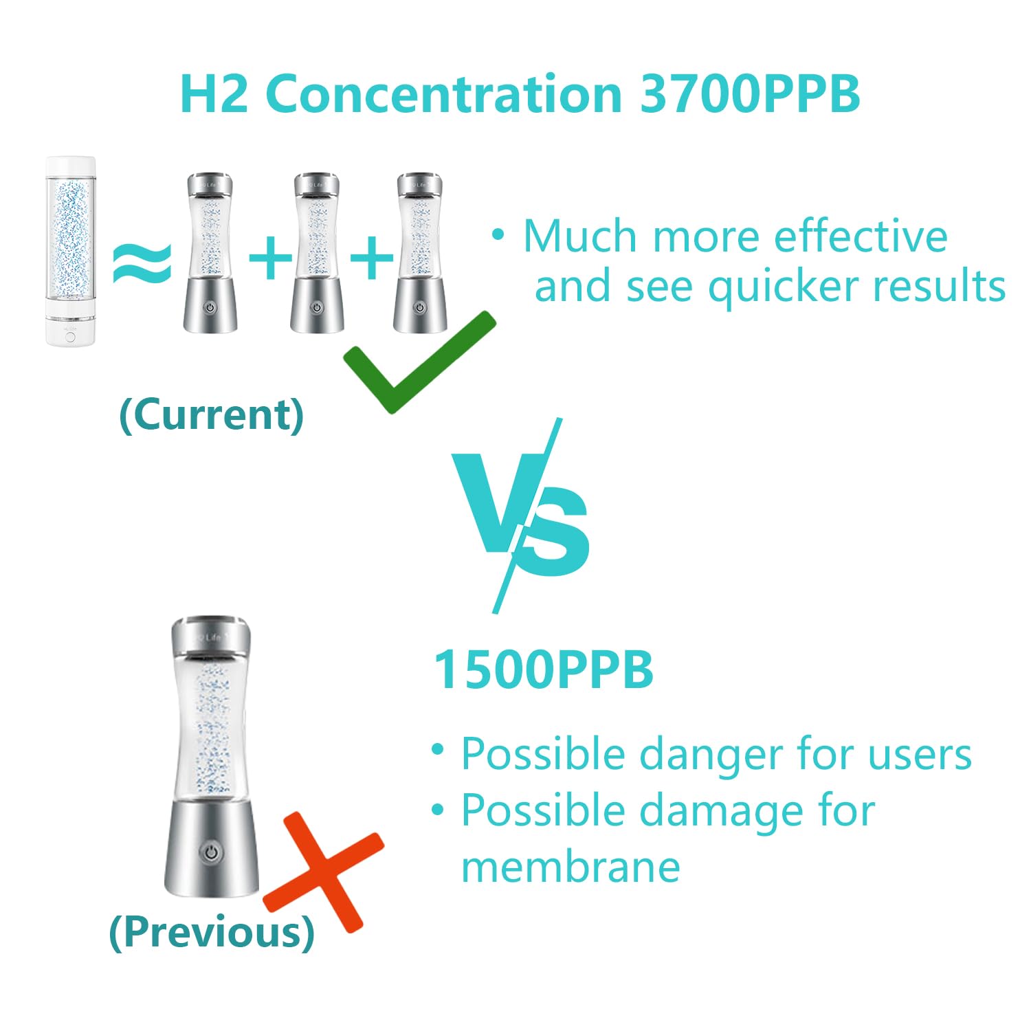 Hydrogen Water Generator, Professional BPA Free Water Bottle 5000PPB Dual Mode Portable Reusable Water Ionizer with SPE and PEM Hydrogen Water Bottle for Sports Hiking Travel Fitness