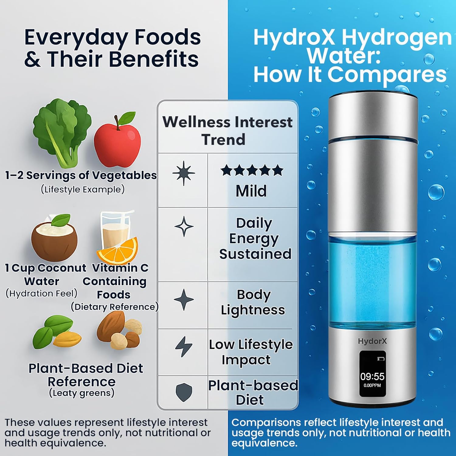 6700PPB Max Hydrogen Water Bottle Generator, 8.3oz Portable Rechargeable Ionizer with SPE/PEM Certified Technology, Leak-Proof Food-Grade for Home Office Travel Fitness & Ideal Gifts