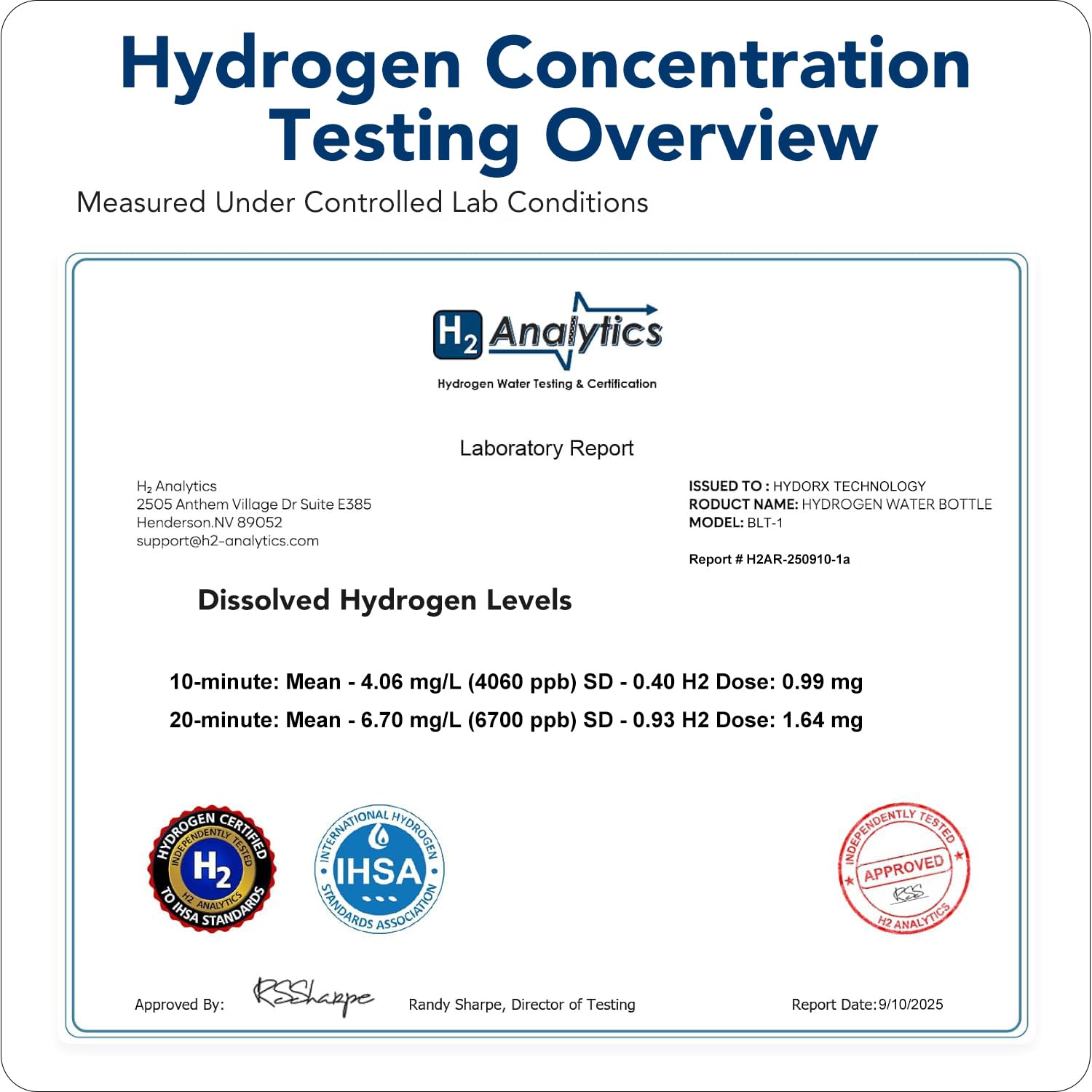 6700PPB Max Hydrogen Water Bottle Generator, 8.3oz Portable Rechargeable Ionizer with SPE/PEM Certified Technology, Leak-Proof Food-Grade for Home Office Travel Fitness & Ideal Gifts